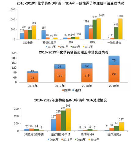 未来三到五年医药生物行业将如何爆发