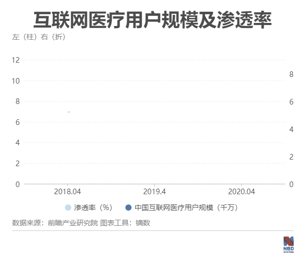 创业三次融资十二次 1药网于刚：终点不存在，永远在前方