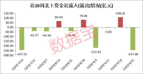 太突然！千股遭减仓 北上资金本周连卖5天 茅台“风向”有变？逆市加仓股名单来了 医药巨头流入超2亿元