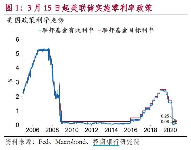 重磅！零利率、负利率蔓延全球，9000亿美元外币存款“降息”，释放什么信号？