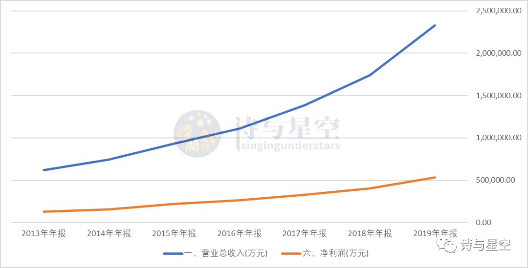 惨烈回调的医药会是下一个十年的十倍股之选吗？