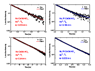 �Ϻ������3΢�׼��⾧���о����չ