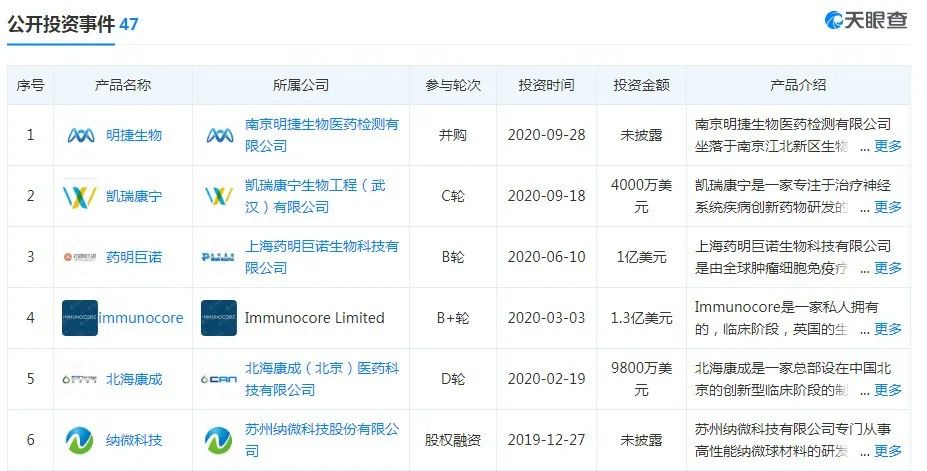 CRO龙头企业药明康德宣布收购明捷医药60%股份
