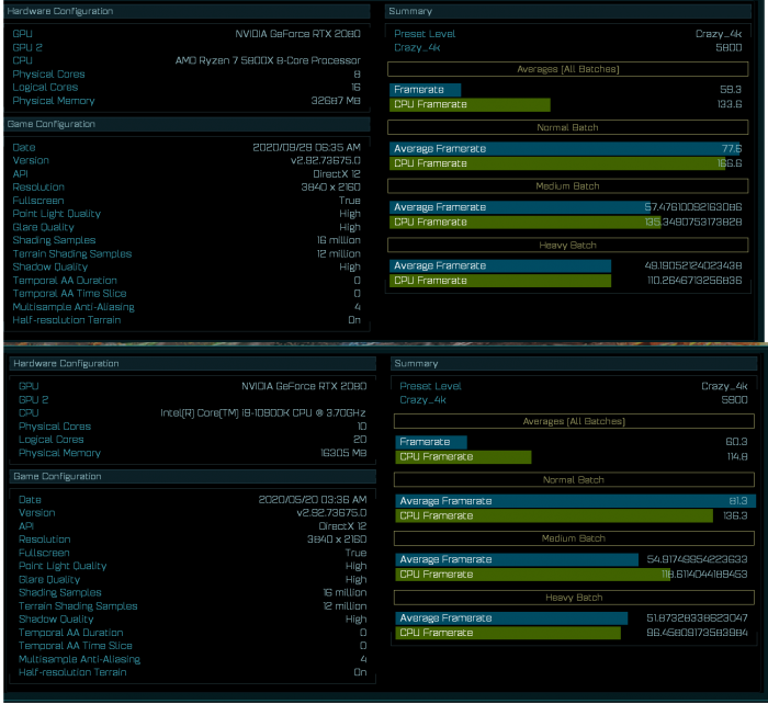 AMD Ryzen 7 5800X处理器跑分曝光：8核16线程 超越酷睿i9-10900K