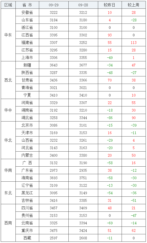 豆粕延续震荡上涨，整体看涨趋势不改