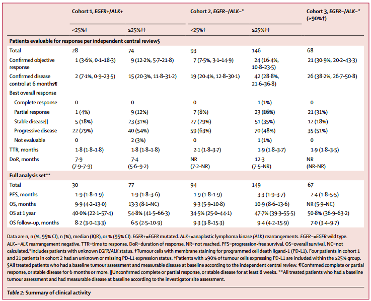 EGFR+经治NSCLC患者使用PD-L1抑制剂，OS达16.1个月！ATLANTIC最终分析出炉