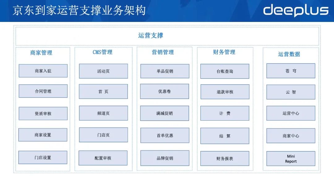 应对618，京东到家订单系统高可用架构的迭代实战