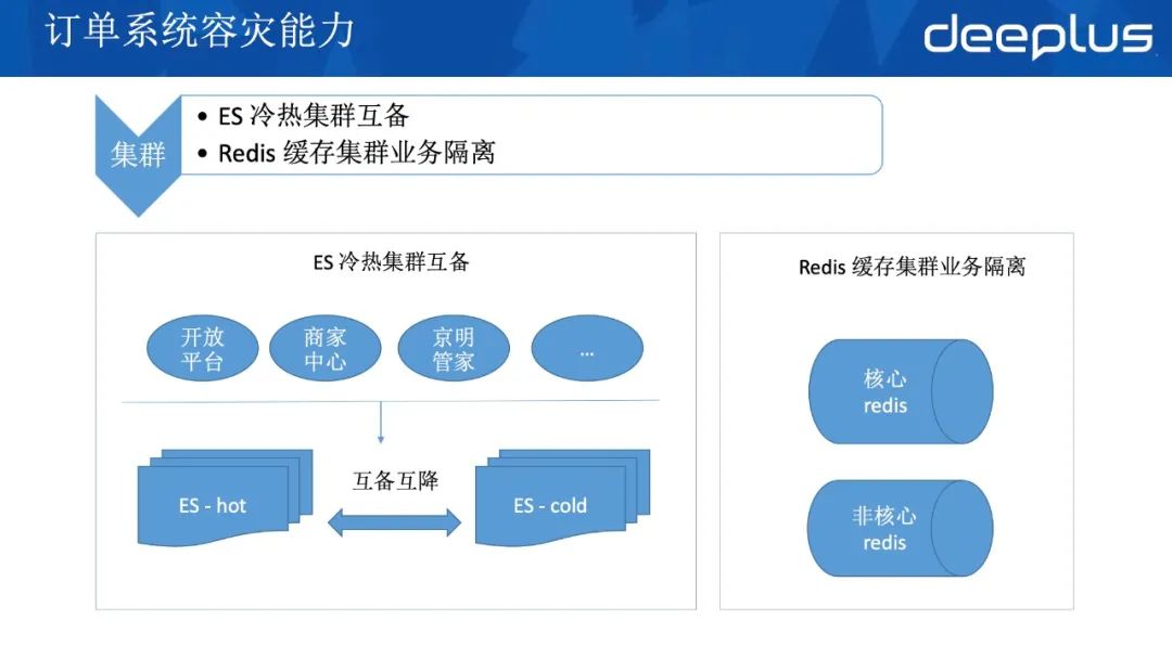 应对618，京东到家订单系统高可用架构的迭代实战