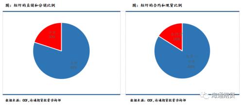 短纤期货上市前需要知道这些（一）