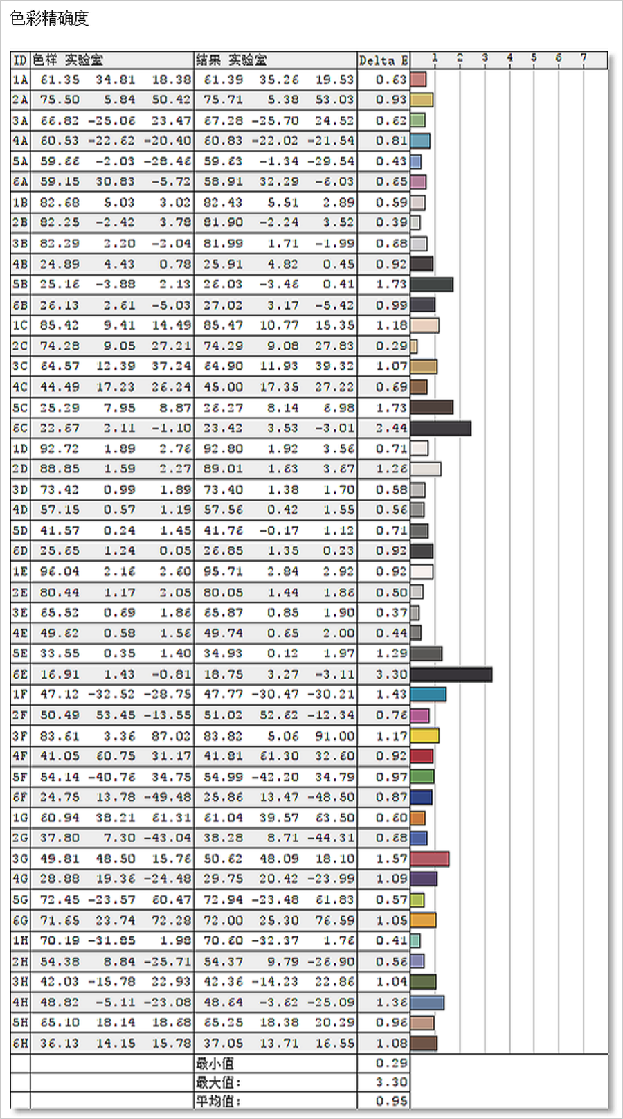 华硕灵耀X逍遥评测：给你逍遥自在的移动办公新体验