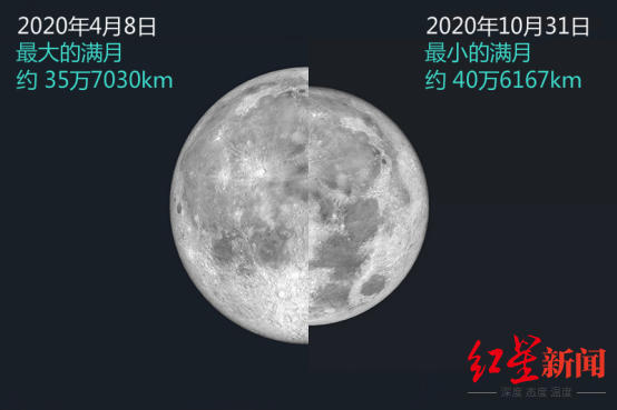 金秋满月、双星伴月、猎户座流星雨……星月相约10月，四川可看哪些天象？