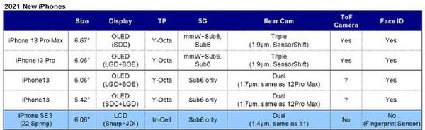 iPhone 12系列还没发 但iPhone 13信息已经被曝光了
