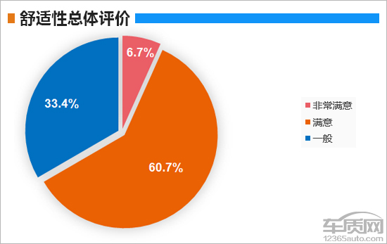 百名车主评新车：2020款沃尔沃S90