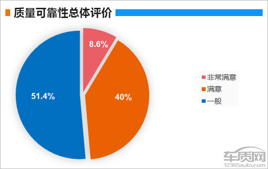 百名车主评新车：2020款沃尔沃S90