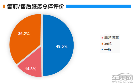 百名车主评新车：2020款沃尔沃S90