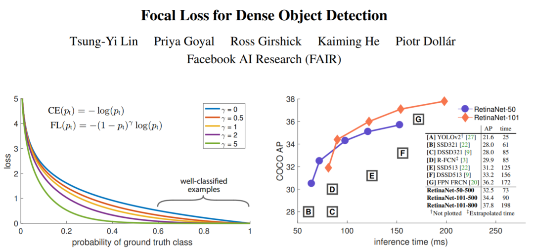 何愷明Focal Loss改進版！GFocal Loss：良心技術，無cost漲點