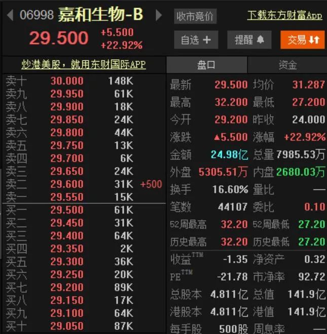 恒指、富时A50三连涨，A股节后稳了？5G iPhone来了，苹果概念大爆发；高瓴赚嗨了，旗下又一生物医药股上市