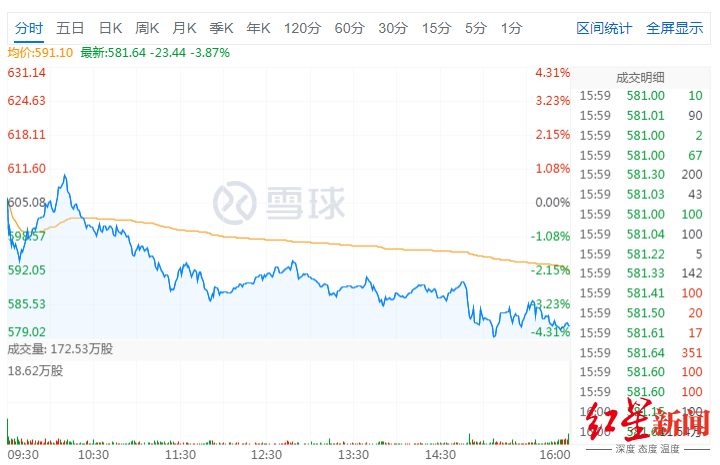 红星资本局｜昨天涨了，今天又跌了……特朗普注射的两种药剂背后的医药公司什么来头