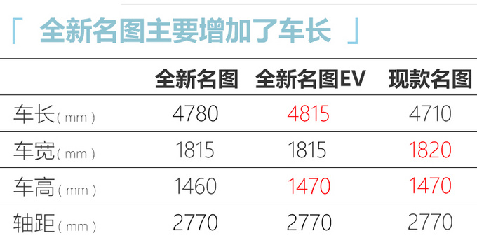 现代全新名图实拍，前脸设计太夸张！换1.5T，每公里油费仅3毛