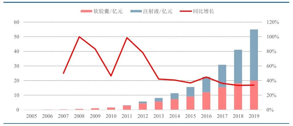 石药集团：港股医药一哥能否回A成下一个“恒瑞”？