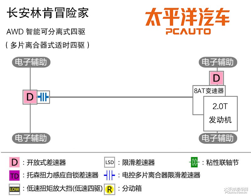 开这辆车走烂路,你还需要担心些什么?