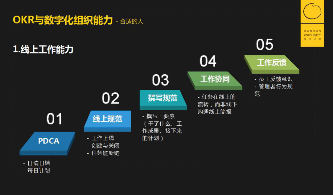 OKR，我们可能做错了