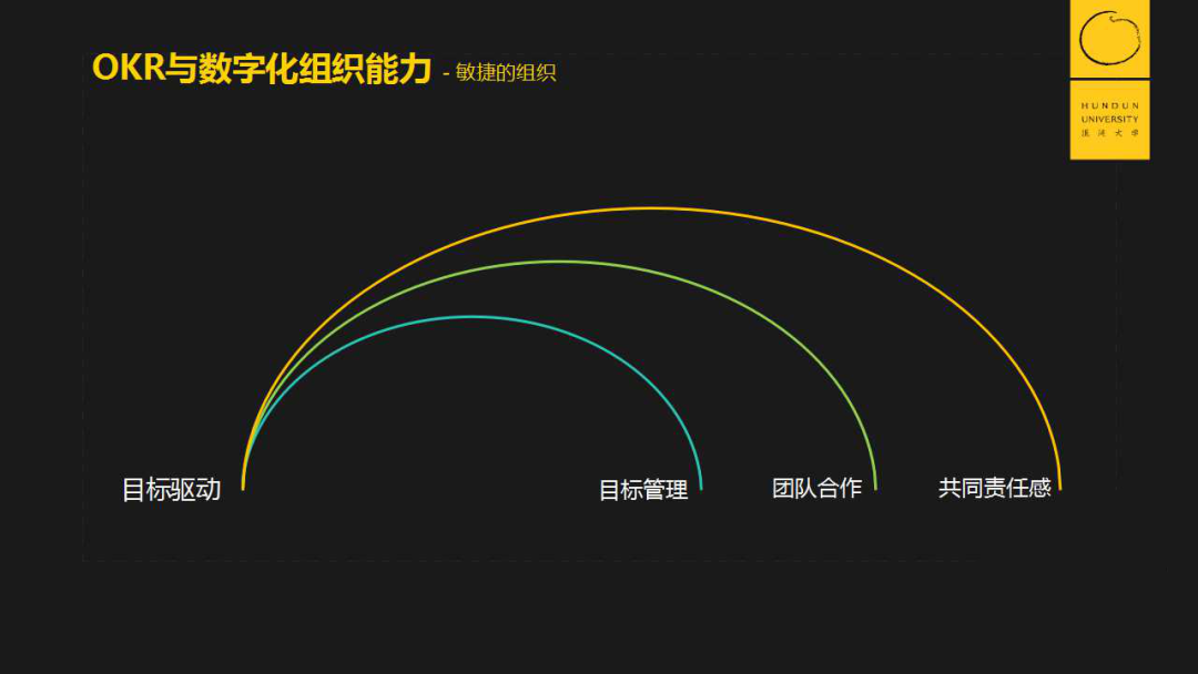 OKR，我们可能做错了