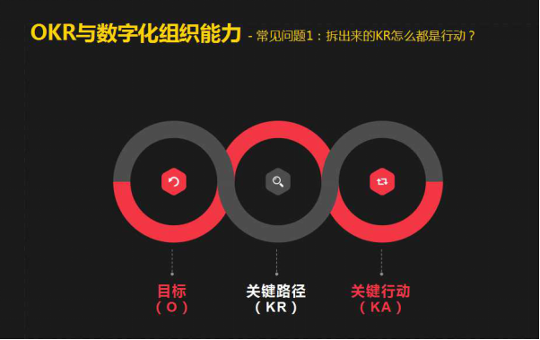 OKR，我们可能做错了