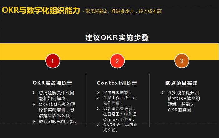 OKR，我们可能做错了