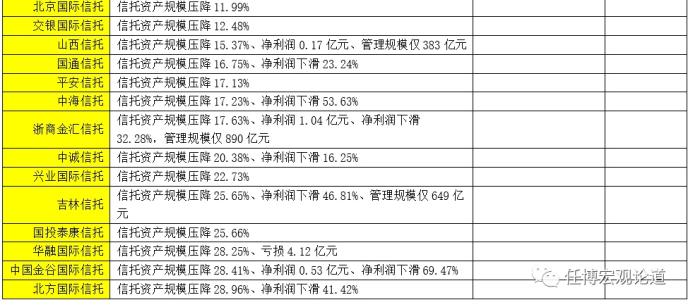 全面剖析信托行业及68家信托公司