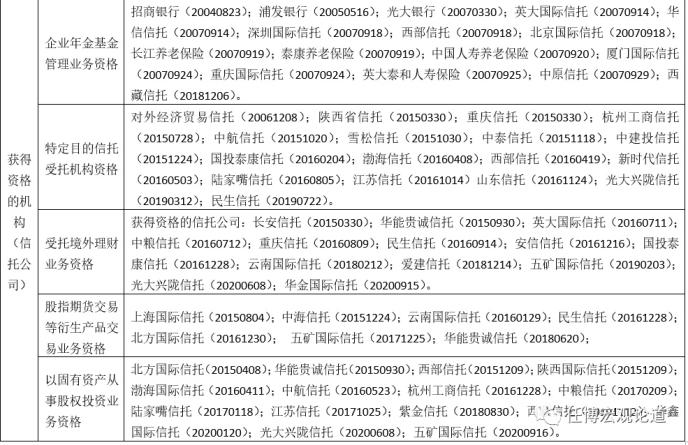 全面剖析信托行业及68家信托公司