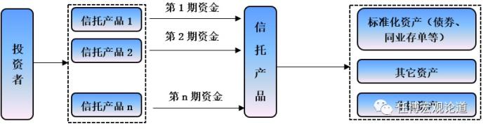 全面剖析信托行业及68家信托公司