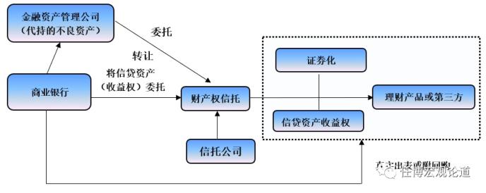 全面剖析信托行业及68家信托公司