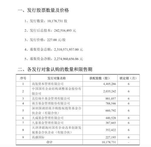 价格翻倍也不放弃！张磊又出手了 斥资10亿拿下医药大牛股440万股