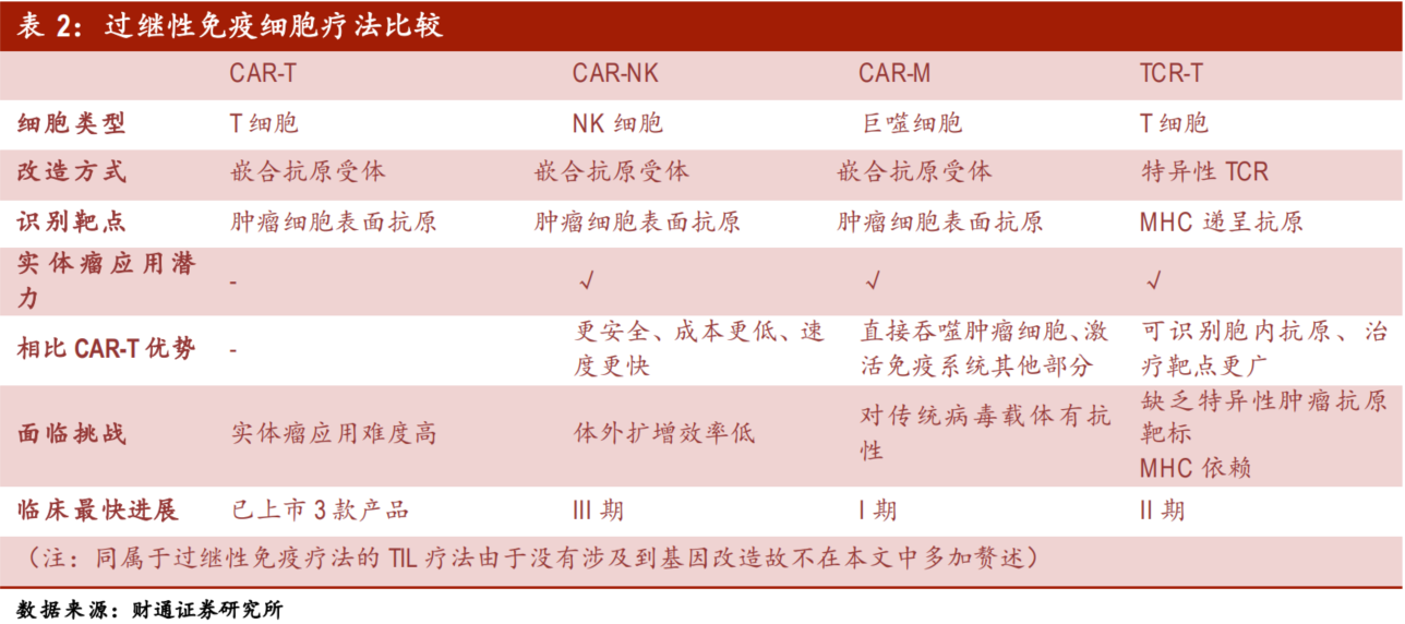 基因治疗将引领生物医药第三次革命？