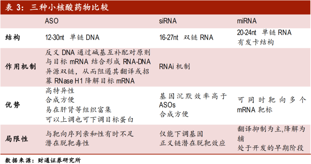 基因治疗将引领生物医药第三次革命？
