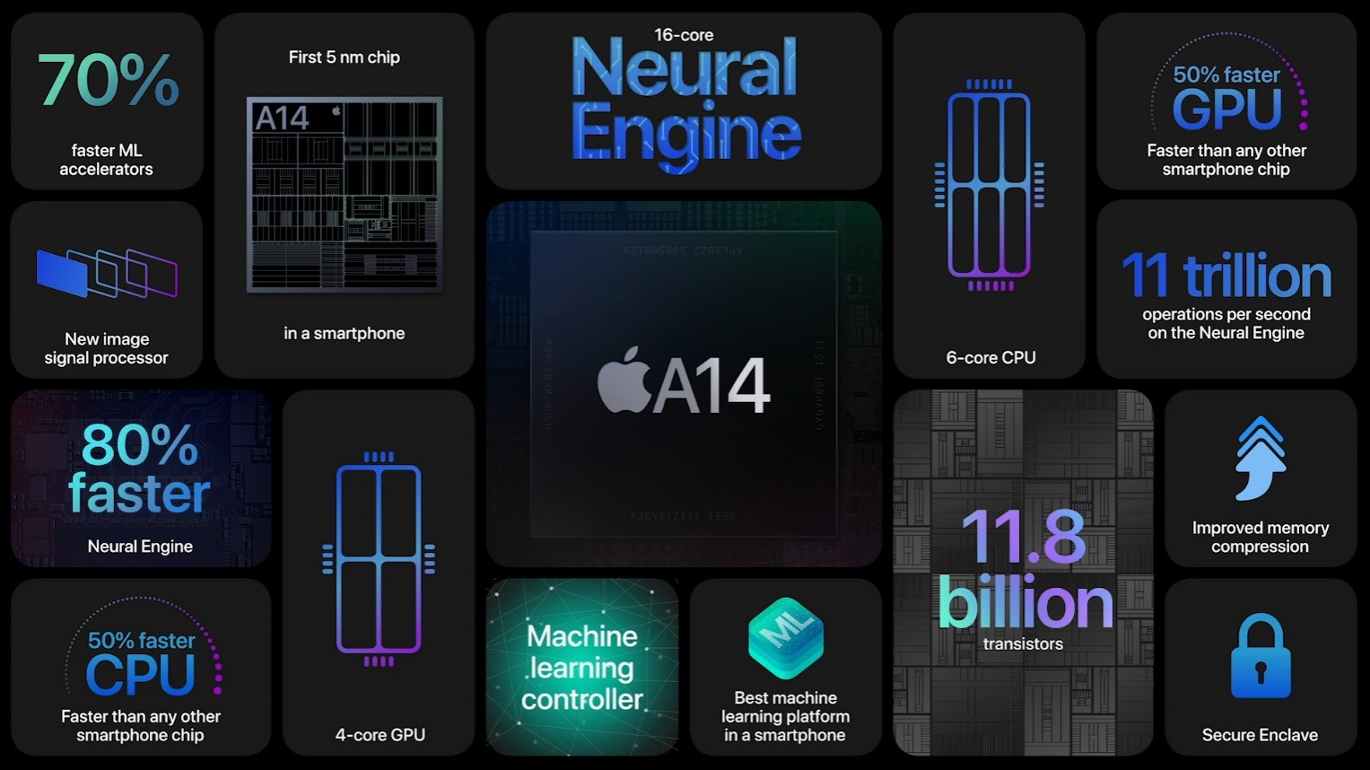 苹果发布iPhone 12 更轻更薄 内置A14 Bionic芯片 全面支持5G