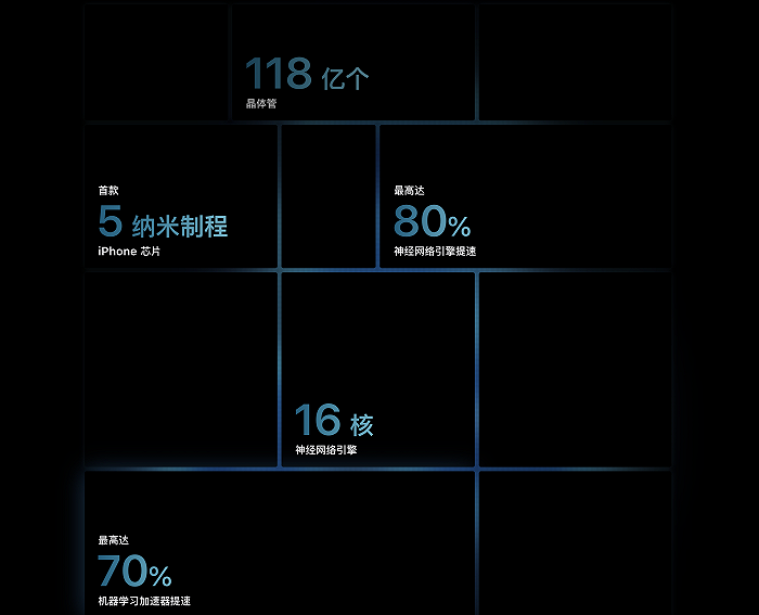 iPhone12ϵеǈۃr(ji)11899Ԫٛ(zng)C(j)W(wng)²