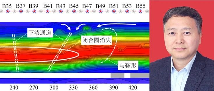 郭文兵教授：我国煤矿“三下一上”采煤技术现状与展望