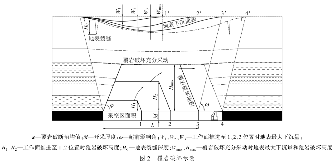 郭文兵教授：我国煤矿“三下一上”采煤技术现状与展望