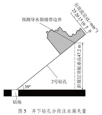 郭文兵教授：我国煤矿“三下一上”采煤技术现状与展望