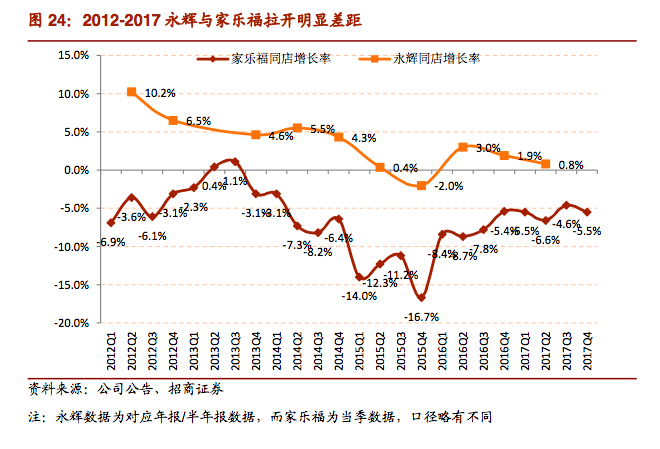 苏宁收购家乐福中国一年，这笔买卖能打几分