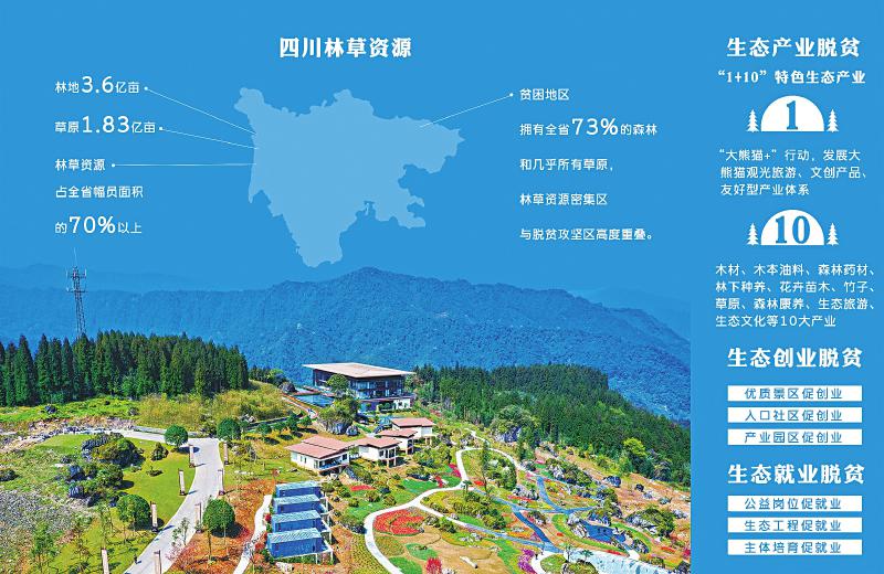 生态“三业”工程 让美丽风景变美丽“钱”景