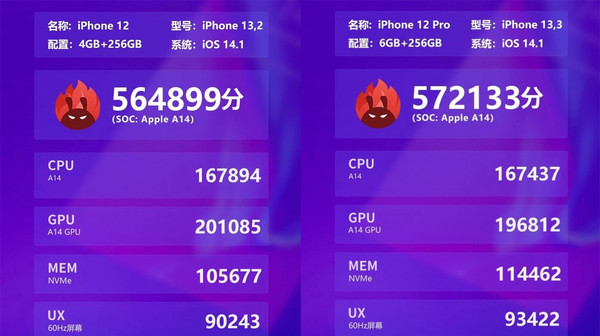 iPhone 12系列全球价格汇总对比 告诉你哪买最划算