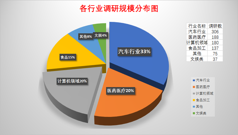 机构调研聚焦医药、计算机、汽车三大主线，广汽集团最受关注