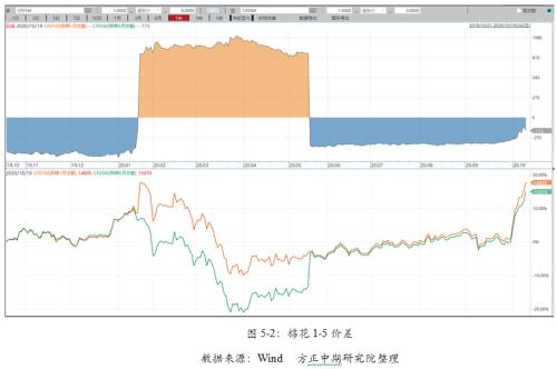 棉花短期供需错配 大涨难持续