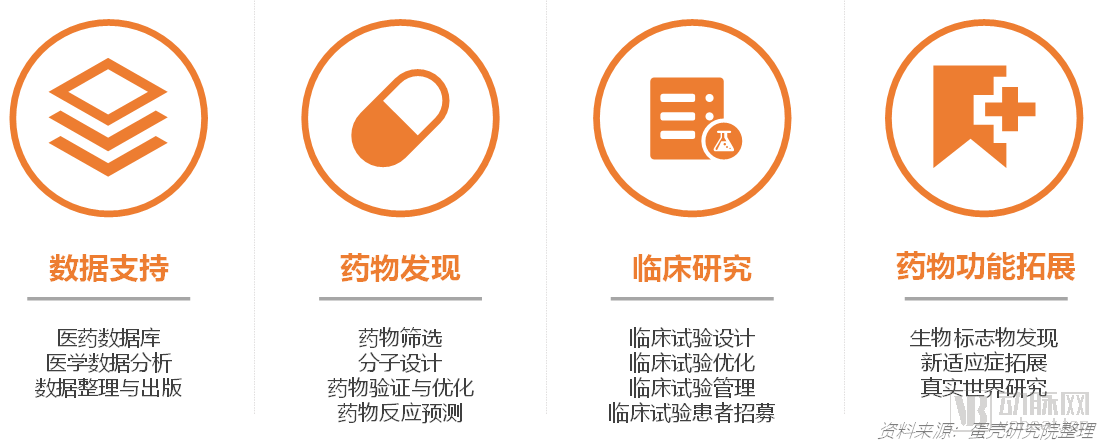 五大场景下，医药行业数字化如何下沉落地？