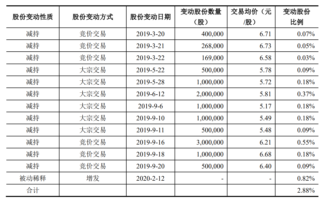 四川首富刘永好三哥欲入主世纪鼎利，布的什么资本局？