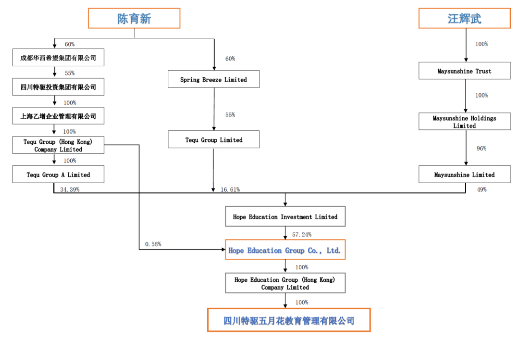 四川首富劉永好三哥欲入主世紀(jì)鼎利，布的什么資本局？