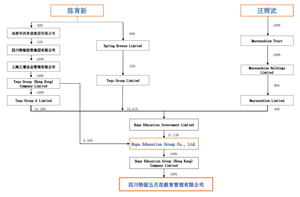 四川首富刘永好三哥欲入主世纪鼎利，布的什么资本局？